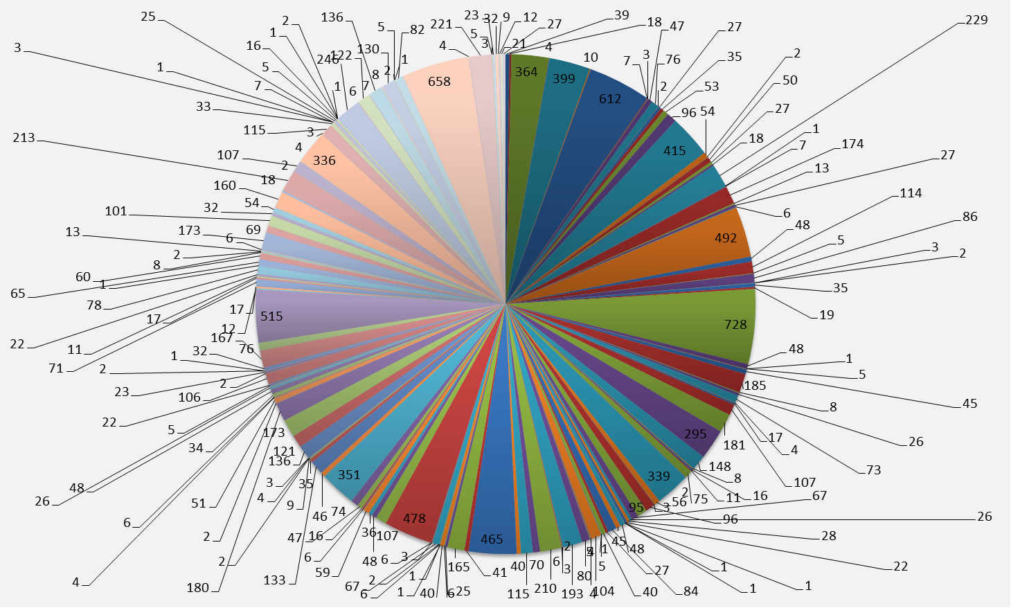 cxsimplicitydata